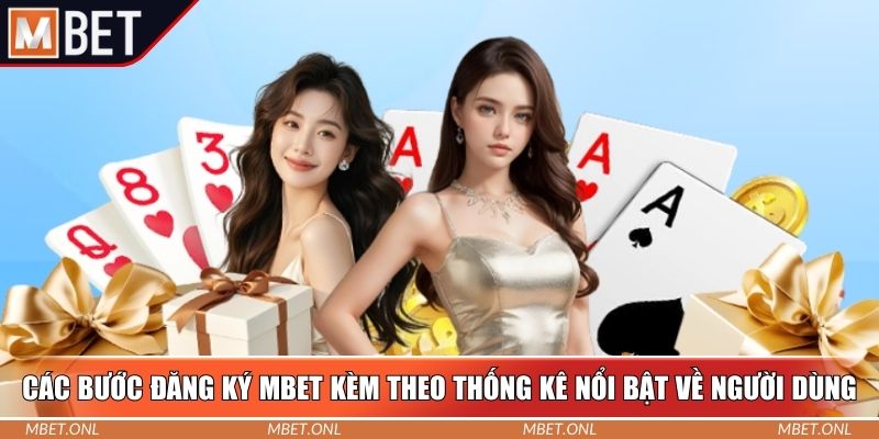 Các bước đăng ký Mbet kèm theo thống kê nổi bật về người dùng